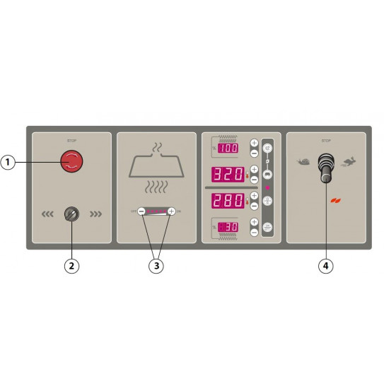 1 Arrêt d’urgence - 2 Sélection sens rotation - 3 Commande hotte en option - 4 Joystick vitesse sole