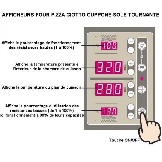 Four pizza GIOTTO CUPPONE GT140 explications des commandes des afficheurs
