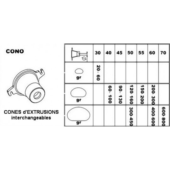 Cône d'extrusion interchangeable - Diviseuse P40T livrée avec cône Ø 40 pour division 60g à 100g - VELMA Pastaline