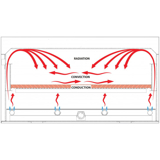 La chaleur est convoyée par des déflecteurs spéciaux placés sur les côtés de la chambre de cuisson - GR435/1 Cuppone