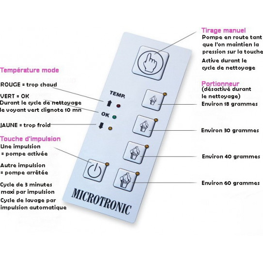 MICROTRONIC panneau de commandes machine à Chantilly 4 L BOY Microtronic Mussana