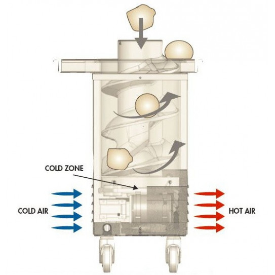 Shéma bouleuse KALI VELMA Pastaline