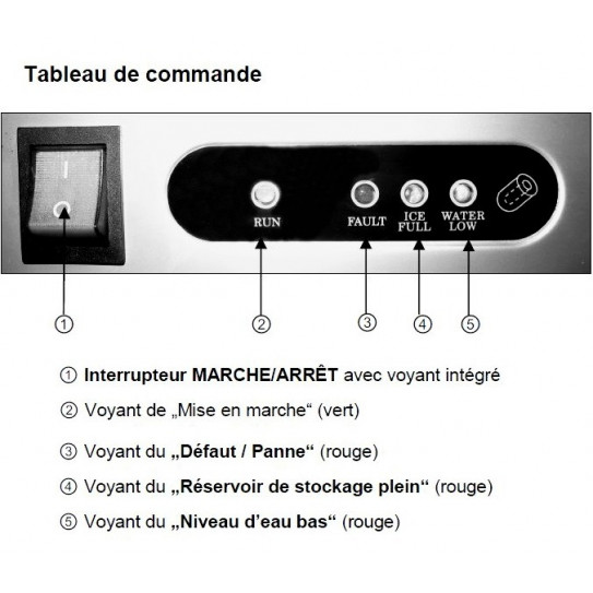 Détail tableau de commande machine à glaçons pro 26kg/24h